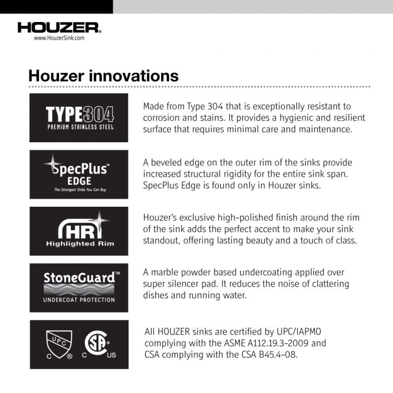 Houzer Medallion 32" Stainless Steel Undermount 60/40 Double Bowl Kitchen Sink with Small Bowl, Nested 20-Pack