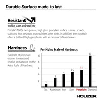 Thumbnail for Houzer WH Porcela Series Porcelain Enamel Steel Undermount Large Single Bowl Kitchen Sink, White Kitchen Sink - Undermount Houzer