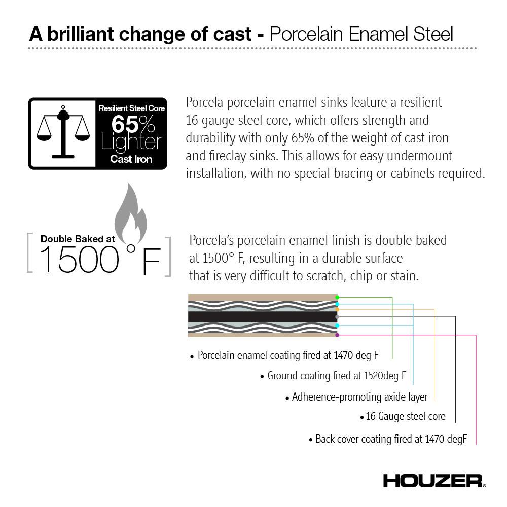 Houzer BL Porcela Series Porcelain Enamel Steel Undermount Offset Single Bowl Kitchen Sink, Black Kitchen Sink - Undermount Houzer