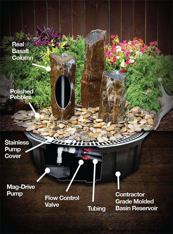 Real Stone Fountains ABBC118 Fountain Kit - 18″ Small Basalt Fountain Blue Thumb
