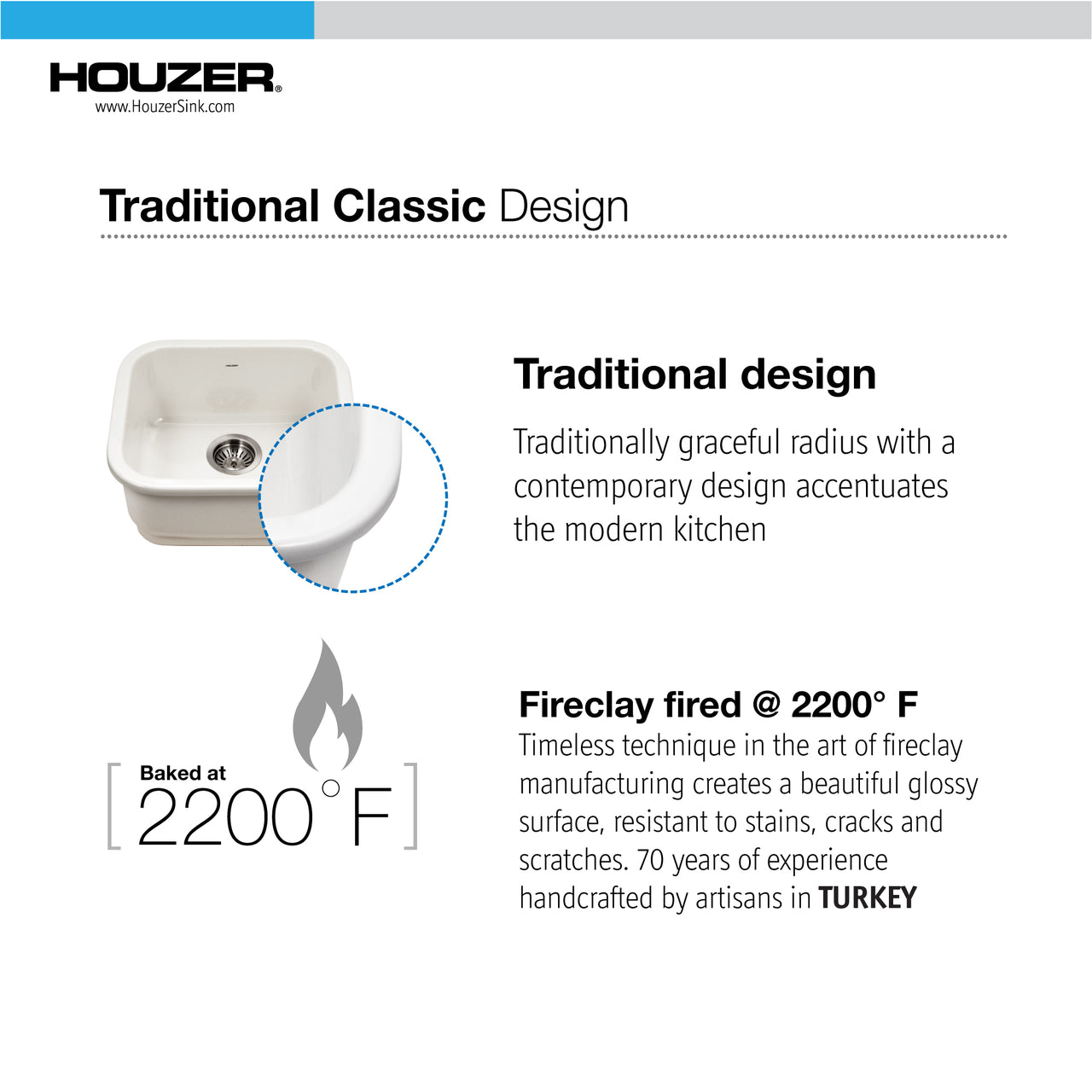 Houzer Platus 18 inch Fireclay Undermount Single Bowl Bar Sink
