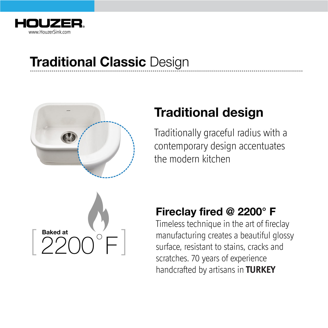 Houzer Platus 18 inch Fireclay Undermount Single Bowl Bar Sink with Strainer