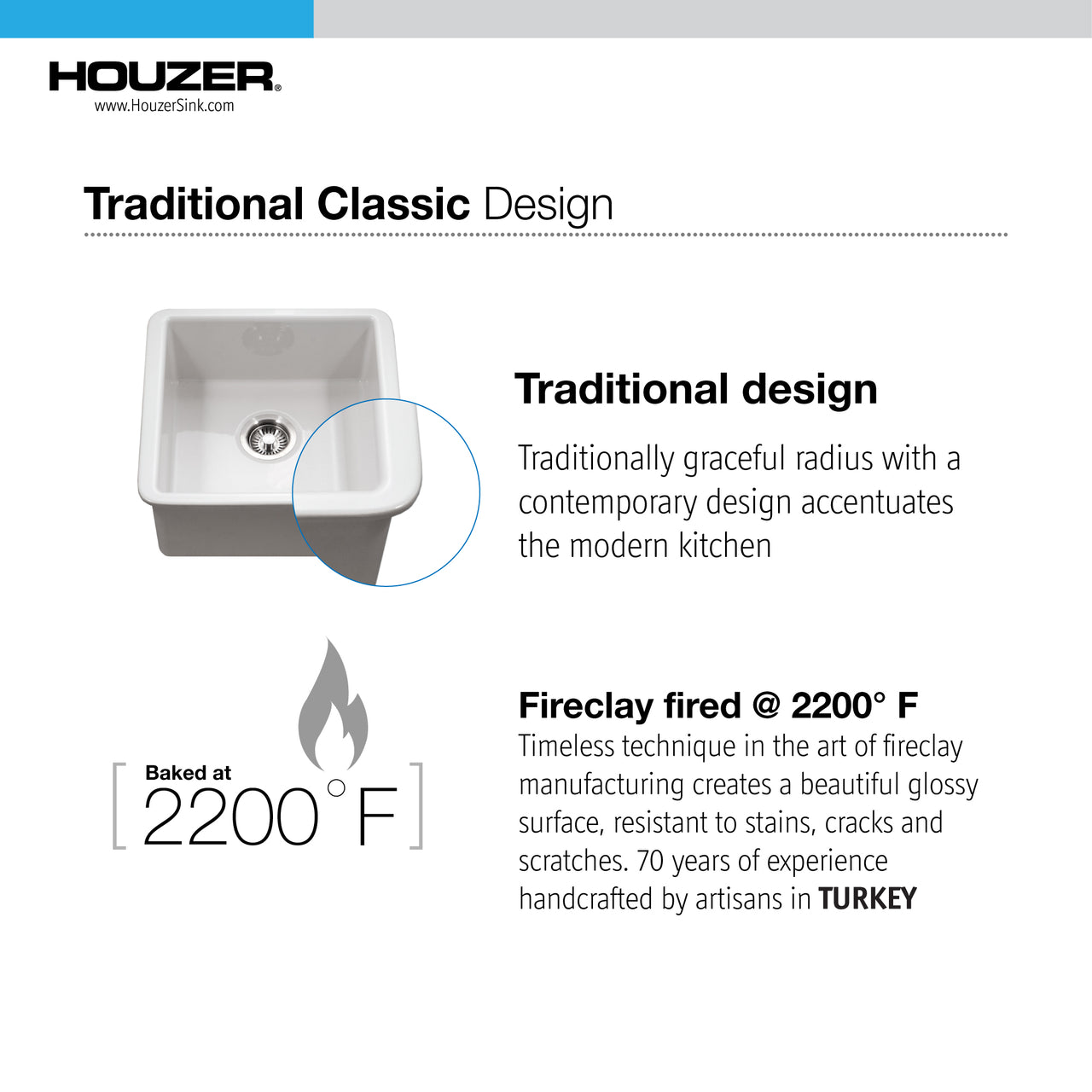 Houzer Platus 20 inch White Fireclay Undermount Square Single Bowl Bar Sink with Basket Strainer and Basin Grid Included