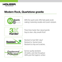 Thumbnail for Houzer Quartztone 33 inch Slate Granite Composite Undermount 60/40 Double Bowl Kitchen Sink