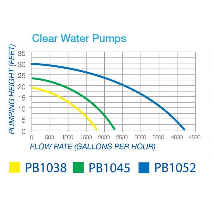 Blue Thumb Clear Water Pump - PBCWPUMPgrp Garden - Fish Ponds Blue Thumb 