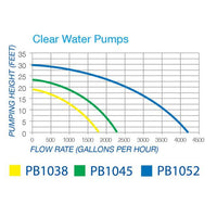 Thumbnail for Blue Thumb Clear Water Pump - PBCWPUMPgrp Garden - Fish Ponds Blue Thumb 